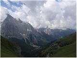 Rifugio Castiglioni Marmolada - Rifugio Viel del Pan